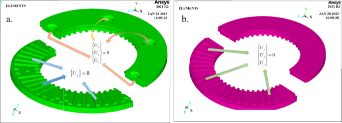 Non-axisymmetric Modeling of a Moving Heat Source for Thermal Stress and Fatigue Analysis of Railway Vehicle Disc Brakes