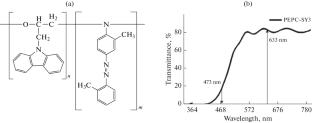 Polarimetric Features of PEPC Polymer Doped with Photoisomerizable SY3 Azodye Chromophore