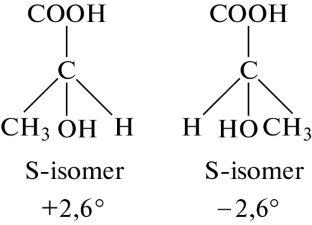 Preparation of L(+)-Lactic Acid upon Electroactivation of Serum