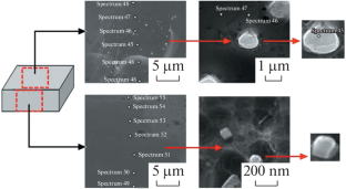 Enhancing the Efficiency of Silicon Solar Cells through Nickel Doping