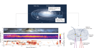 The Milky Way shines in high-energy neutrinos