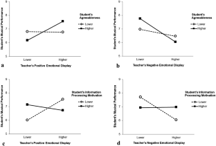 How music teachers’ emotional expressions shape students’ performance: “C’est le ton qui fait la musique”