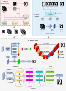 Extracting illuminated vegetation, shadowed vegetation and background for finer fractional vegetation cover with polarization information and a convolutional network