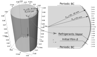 Structure of Liquid Jets and Wetting Front in the Refrigerant Mixture Falling Films at Various Contact Angles