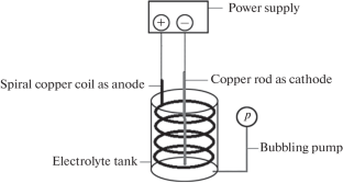 Investigation and Modelling of Copper Electroforming Process for Surface Roughness Parameters Using Regression and Pareto ANOVA Analyses