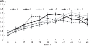 The Metabiotic Properties of Lactobacillus acidophilus Strains Included in Complex Starter Cultures for Probiotic Dairy Products