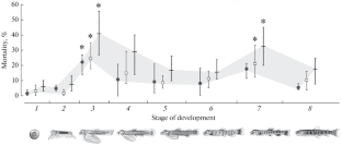 Role of Thyroid Hormones in Adaptation to Volcanic Contamination of Freshwater Habitats in Charr of the Genus Salvelinus (Salmonidae)