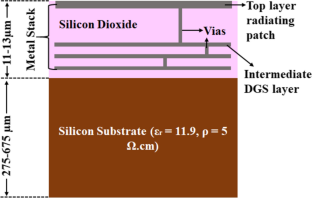 Application of intermediate CMOS layer-based defected ground structure to design a dual-band on-chip antenna with improved gain