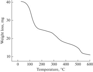 Electrocatalytic Oxygen Evolution on Glassy Carbon Electrode Modified with Optimized GC/CuxFe3 – xO4 (0 ≤ x ≤ 1.0) Nanocomposite in 1 M KOH Solution