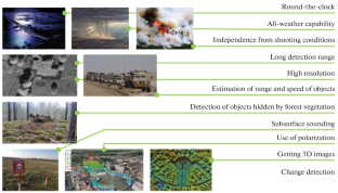 Textural-Fractal Analysis of Polarimetric Images Generated by Synthetic Aperture Radar