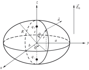 On the Issue of Calculating the Magnitude of Induced Charges and the Electrostatic Dipole of an Oblate Spheroid with an Axis of Symmetry Collinear to the External Homogeneous Electrostatic Field