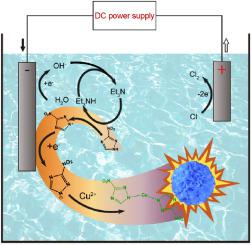 Deprotonation-assisted electrochemical synthesis of copper nitrotriazole with excellent ignition performance