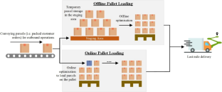 Mixed reality-based online 3D pallet loading problem to achieve augmented intelligence in e-fulfilment processes