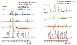 Dependence of the Formation of the Five-Layer Aurivillius Phase on the Chemical Prehistory of the Initial Composition