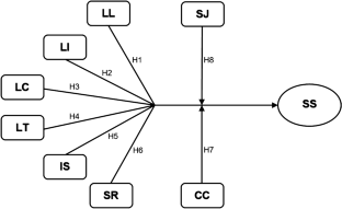 Driving forces of student satisfaction with online learning in the context of the COVID-19 pandemic: Evidence from Viet Nam