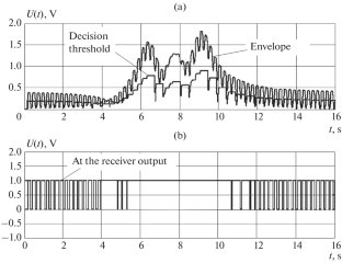 The Influence of Harmonic Interference from High-Voltage Power Lines on the Noise Immunity of the Receiver of the Continuous Automatic Locomotive Signaling Channel