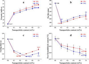 MUF resin incorporating SiO2 and TiO2 nanoparticles: characterization and performance as a plywood adhesive