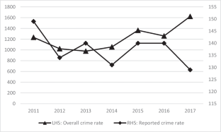 Geographic Distribution of Economic Inequality and Crime in Indonesia: Exploratory Spatial Data Analysis and Spatial Econometrics Approach