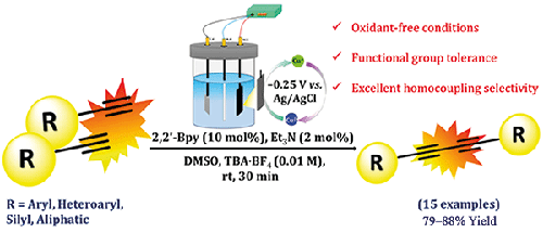 Synthetic Access to 1,3-Butadiynes via Electro-redox Cuprous Catalyzed Dehydrogenative Csp-Csp Homocoupling of Terminal Acetylenes