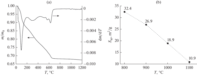 Effect of Raw Material on the Properties of LuAG:Cr4+ Ceramics