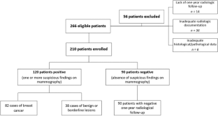 The role of an artificial intelligence software in clinical senology: a mammography multi-reader study