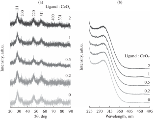 Enzyme-Like Activity of Cerium Dioxide Colloidal Solutions Stabilized with L-Malic Acid