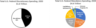 Public good bargaining under mandatory and discretionary rules: experimental evidence