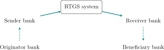 No more tears without tiers? The impact of indirect settlement on liquidity use in TARGET2