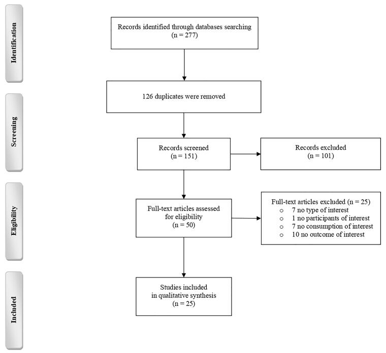 Suicidality risk after using cannabis and cannabinoids: An umbrella review.