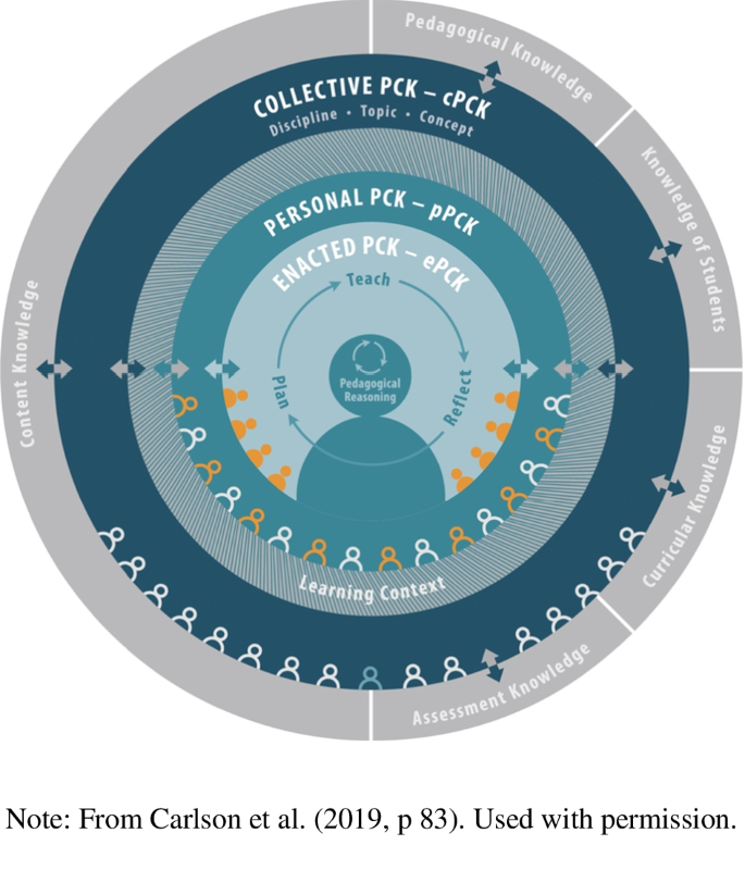 Teachers’ Considerations for a Digitalised Learning Context of Preschool Science