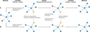 The transition from genomics to phenomics in personalized population health