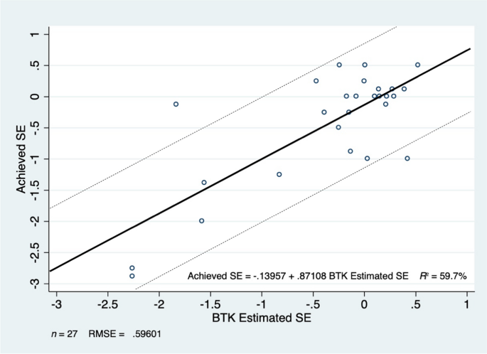 Accuracy of intraoperative aberrometry versus modern preoperative methods in post-myopic laser vision correction eyes undergoing cataract surgery with capsular tension ring placement