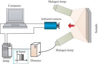 Barker Code Thermography Inspection and Reliability Evaluation for CFRP Defects Detection