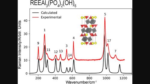 The Raman spectrum of florencite-(REE) [REEAl3(PO4)2(OH)6]: An integrated experimental and computational approach