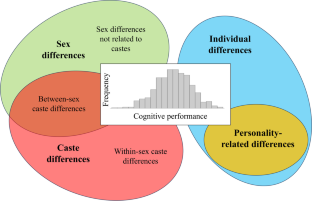 Intraspecific variation in invertebrate cognition: a review