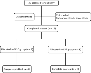 Emotional Schema Therapy for Bipolar Disorder: Improving Emotional Schemas, Quality of Life, Cognitive Emotion Regulation, and Symptom Management