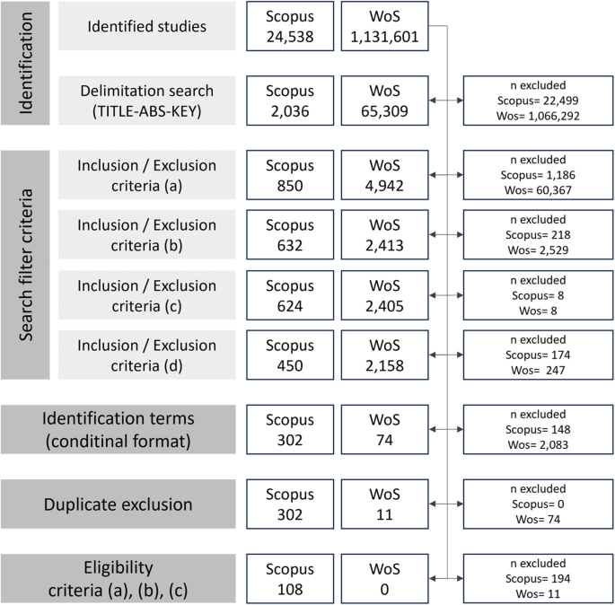 Use of serious games with older adults: systematic literature review