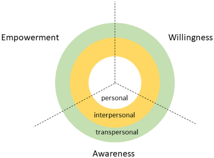 Learning to spend time in unusual times: An inquiry into the potential for sustainability learning during COVID-19-induced school closures