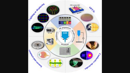 Electrohydrodynamic printing for high resolution patterning of flexible electronics toward industrial applications