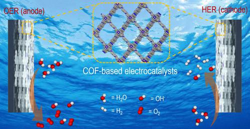 Recent Advances of Covalent Organic Frameworks as Water Splitting Electrocatalysts