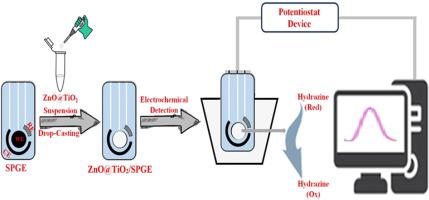 Synthesis of ZnO@TiO2 nanoparticles and its application to construct an electrochemical sensor for determination of hydrazine