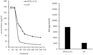 Elucidation of Tartaric Acid-Assisted Supersaturation Maintenance of Dipyridamole by Eudragit® E100