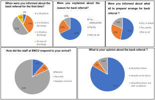 Back-Referral of Convalescing Neonates: Challenges and Strategies in India