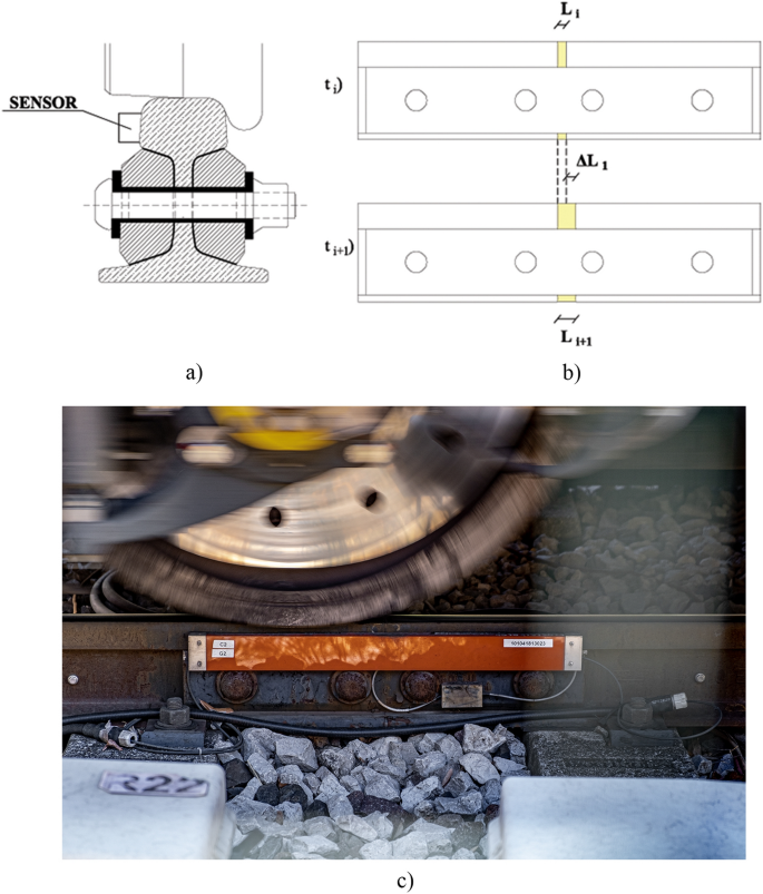 Monitoring of Insulated Rail Joints Based on Gap Value Measurement