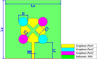 Switchable circular polarization in flower-shaped reconfigurable graphene-based THz microstrip patch antenna