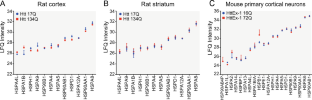 Elucidation of Site-Specific Ubiquitination on Chaperones in Response to Mutant Huntingtin