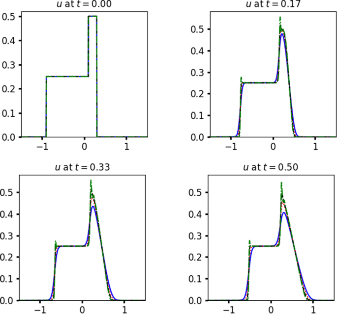 On the accuracy of the finite volume approximations to nonlocal conservation laws