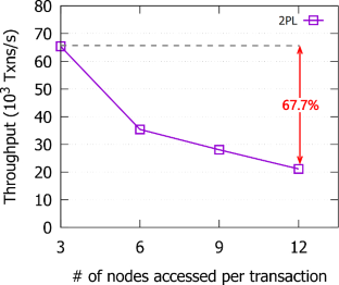 RCBench: an RDMA-enabled transaction framework for analyzing concurrency control algorithms