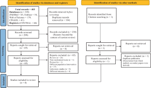 Periodic Rotation versus Continuous Application of Same Nasal Interface for Non-invasive Respiratory Support in Preterm Neonates: A Systematic Review and Meta-analysis