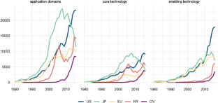 Intellectual property and fourth industrial revolution technologies: how the patent system is shaping the future in the data-driven economy